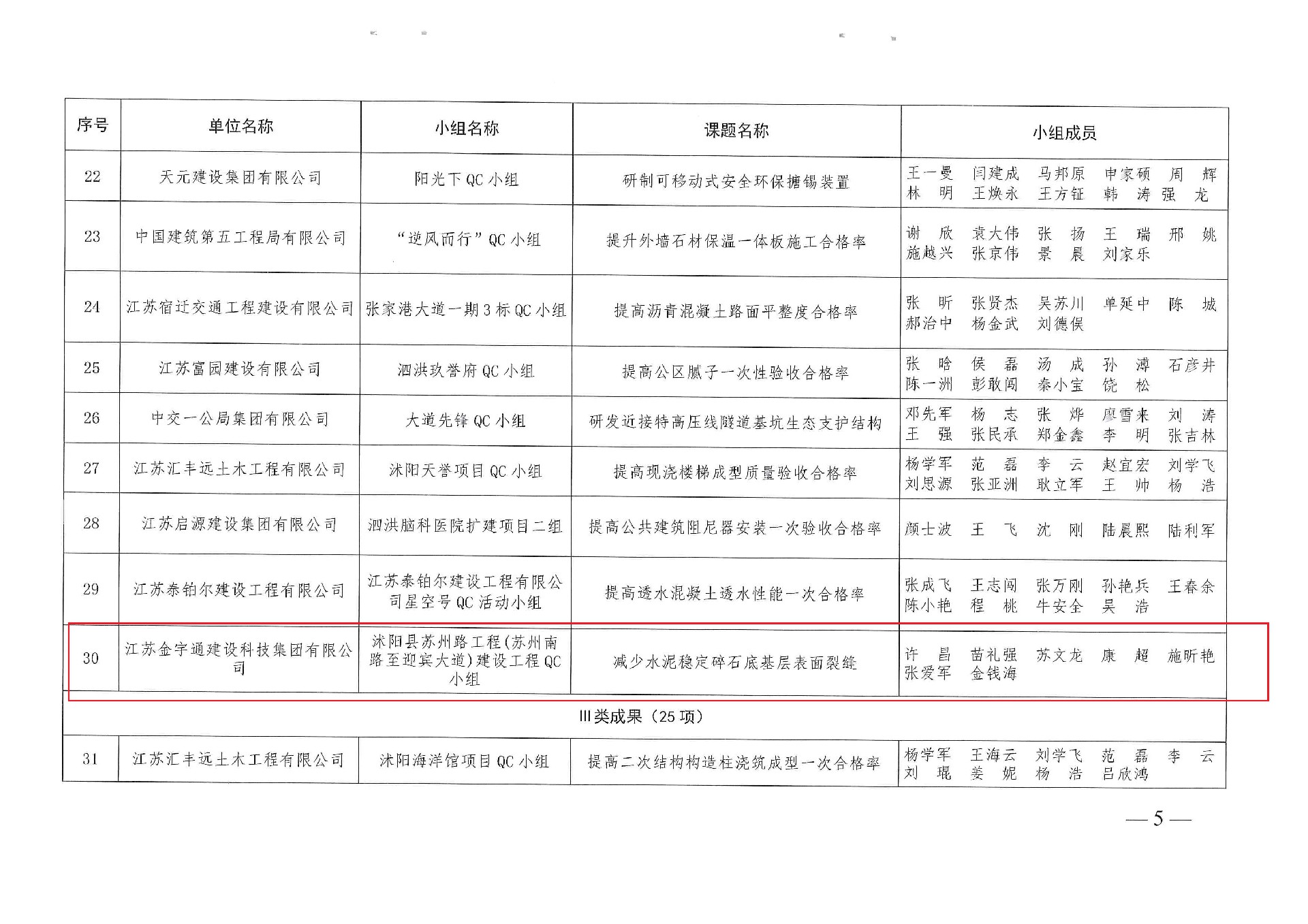 2025年宿迁市工程建设质量管理小组活动成果获评名单3.jpg