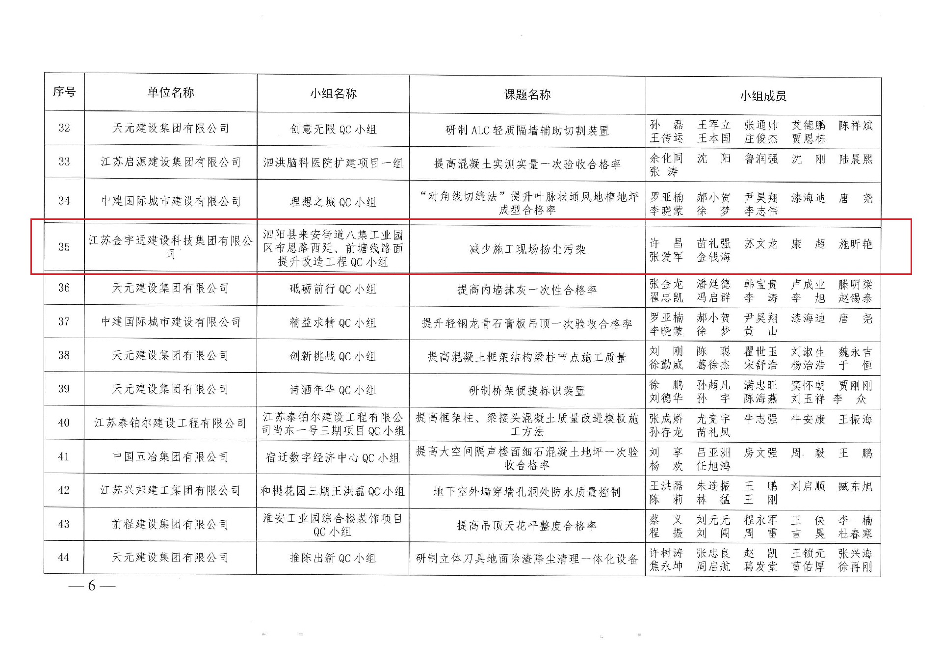 2025年宿迁市工程建设质量管理小组活动成果获评名单4.jpg